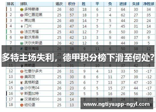 多特主场失利，德甲积分榜下滑至何处？